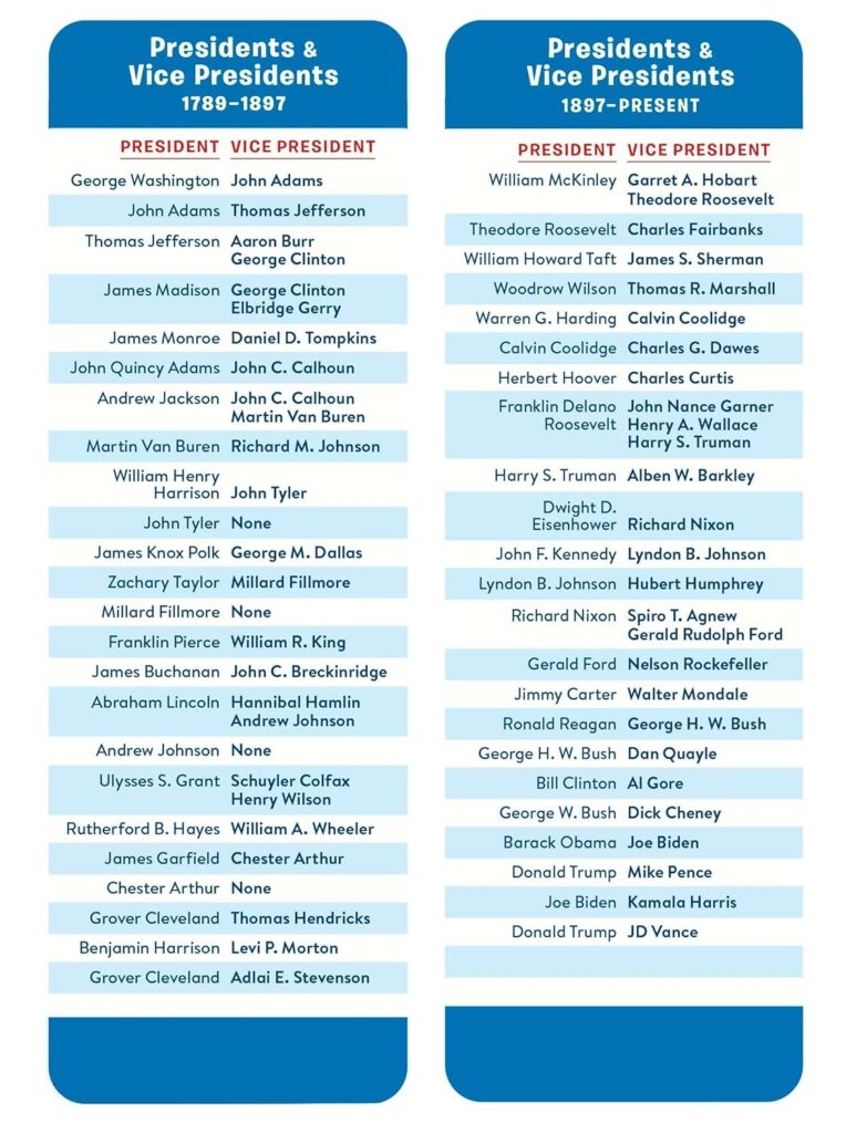 Brain Quest Presidents Smart Cards has the same format, great questions, durable cards, and engaging content, but is updated for America250 or its Bisequicentennial.